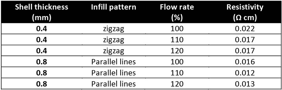 infill_table