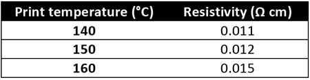 print_temperature