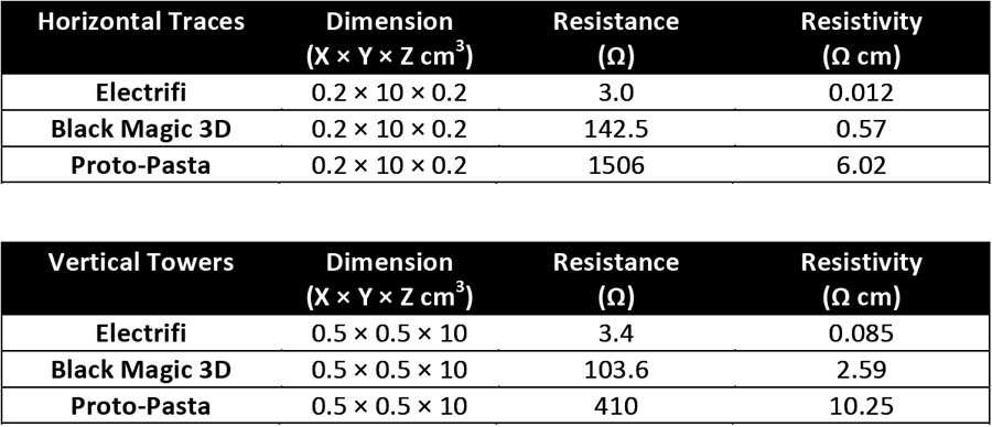 printed_resistance_tables