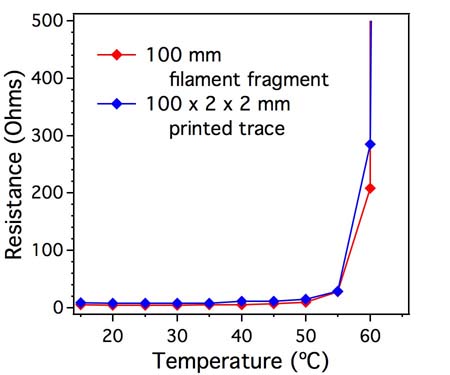 resistance_versus_temperature