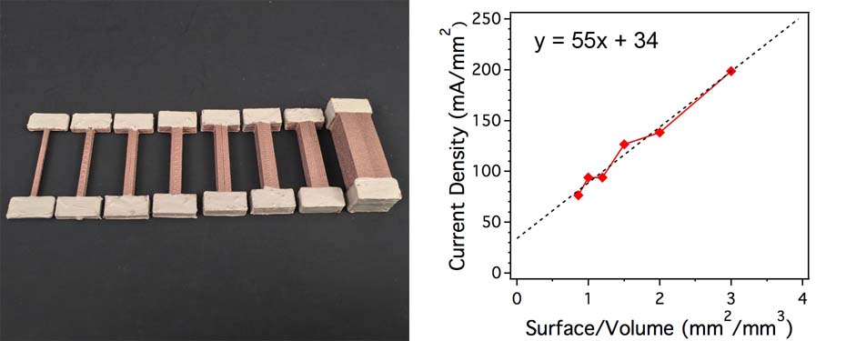 current-density-figure-for-faqv2